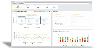 Aruba unified network operations